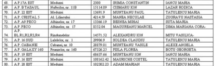 80 de asociaţii, ameninţate de RAJA cu debranşarea